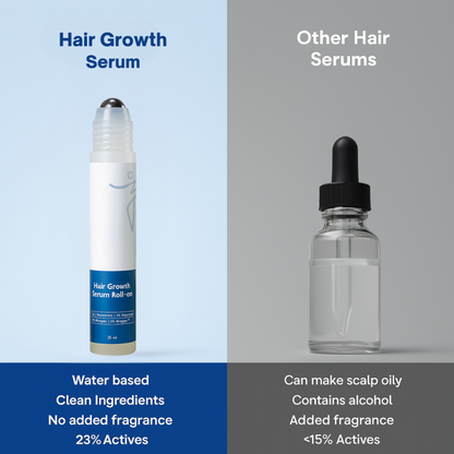 Zempify Hair Growth Serum Roll